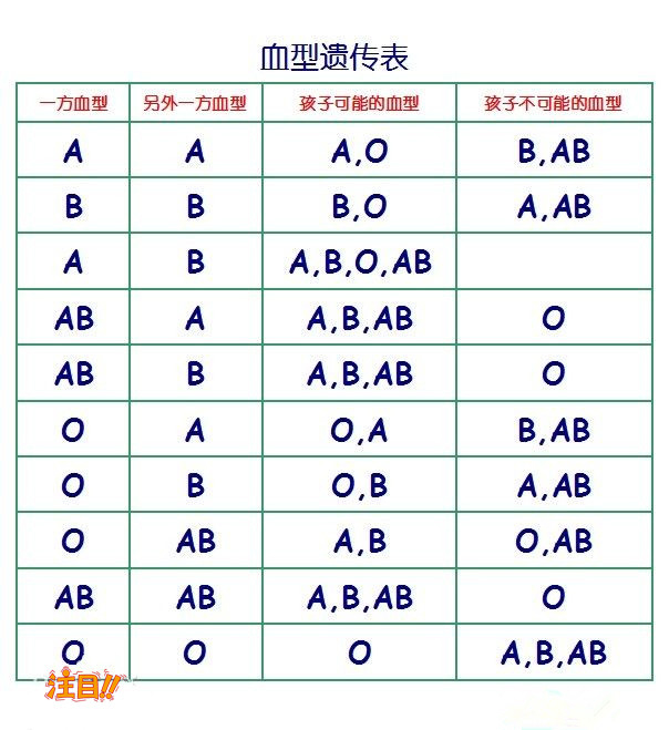 南京DNA鉴定正规的中心在什么地方,南京正规DNA亲子鉴定中心怎么收费